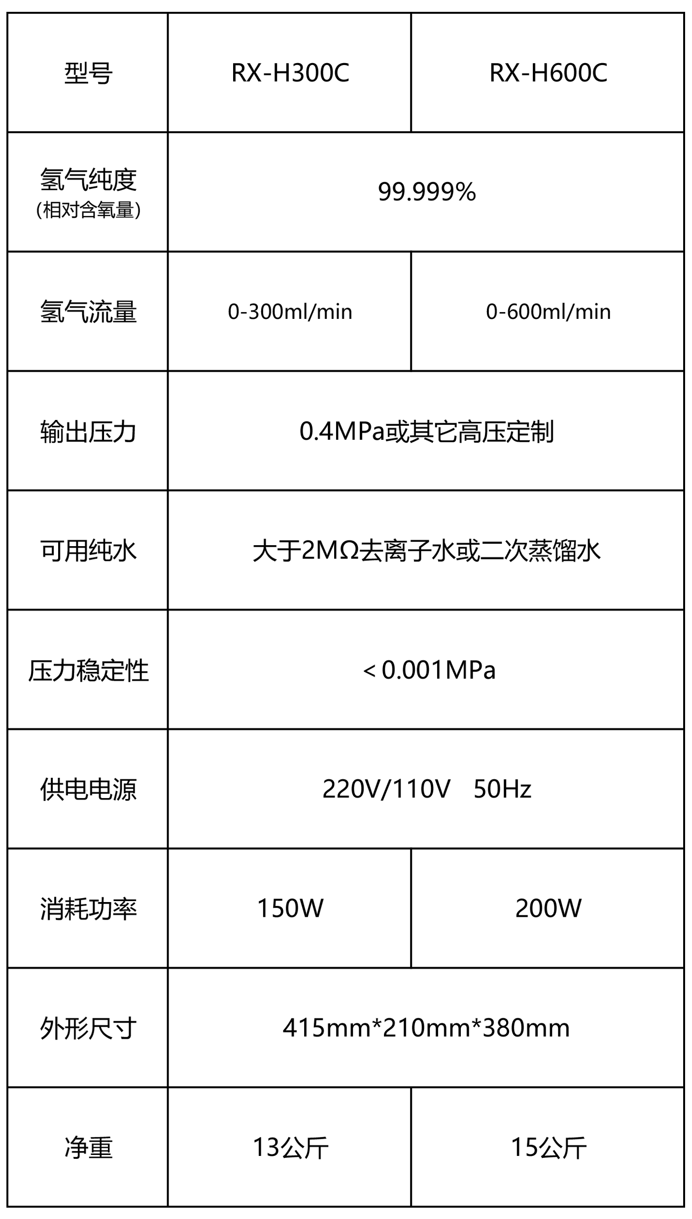RX系列-純水氫氣發(fā)生器參數(shù)表格-2.png