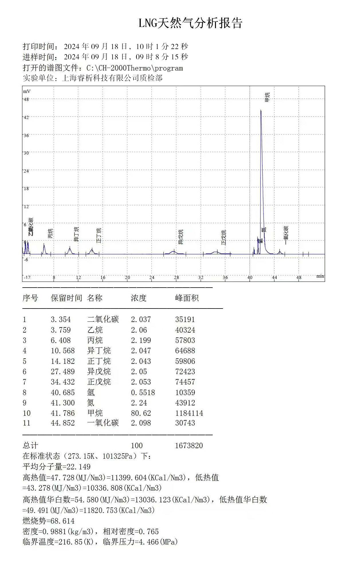 天然氣熱值+主要成分+氧氣氮?dú)鈿鍤?(1).jpg